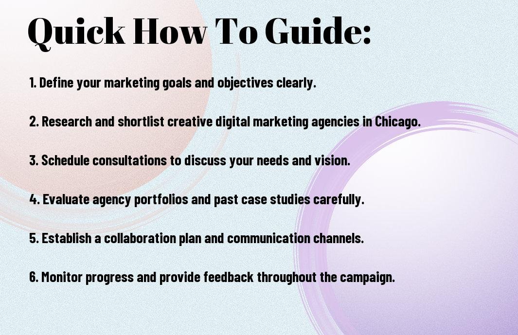 Digital Marketing Agency In Chicago, IL