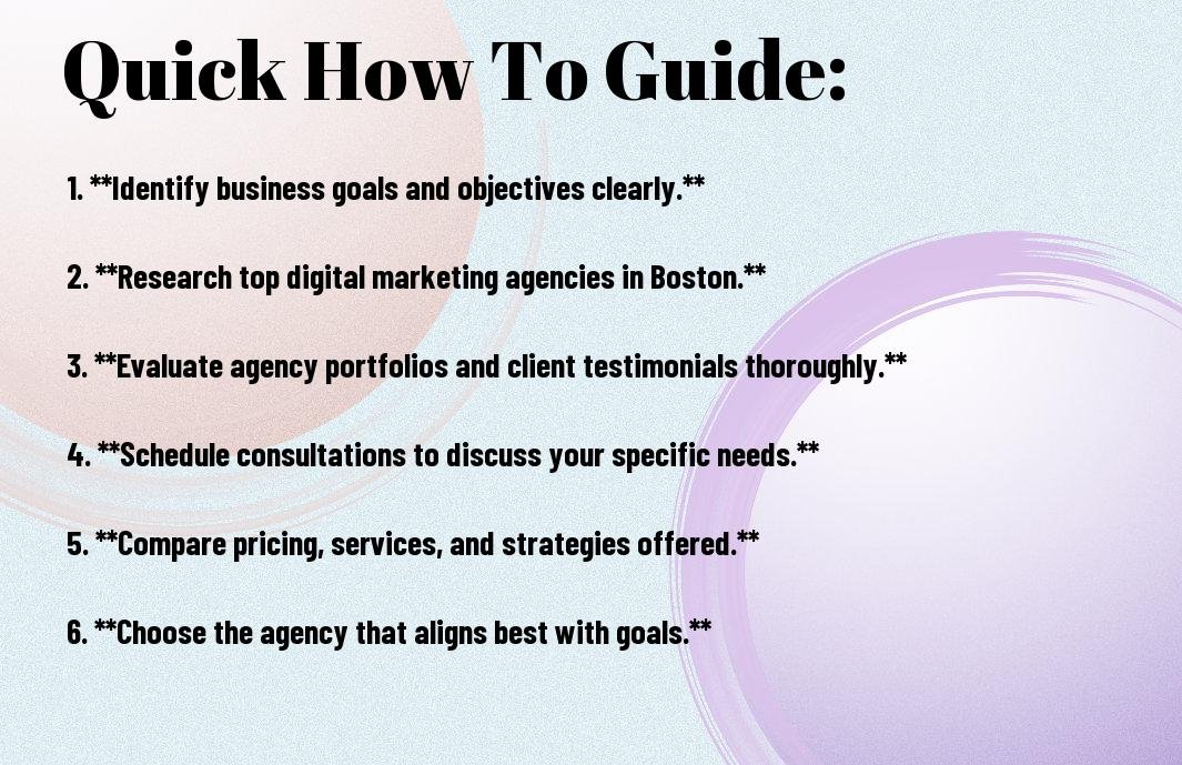 Digital Marketing Agency In Boston, MA